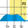Steller Cove tide chart for Wednesday, April 21, 2021