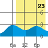 Steller Cove tide chart for Friday, April 23, 2021