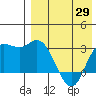 Steller Cove tide chart for Thursday, April 29, 2021