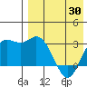 Steller Cove tide chart for Friday, April 30, 2021