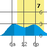Steller Cove tide chart for Wednesday, April 7, 2021
