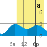 Steller Cove tide chart for Thursday, April 8, 2021