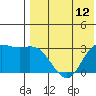Steller Cove tide chart for Wednesday, May 12, 2021