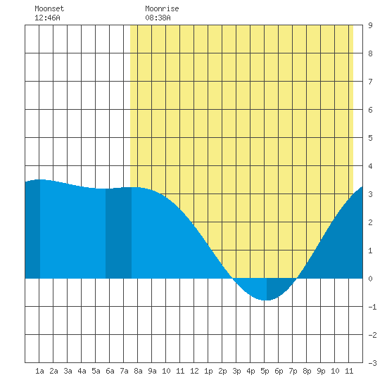 Steller Cove tide chart for Thursday, May 13, 2021
