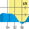 Steller Cove tide chart for Saturday, May 15, 2021