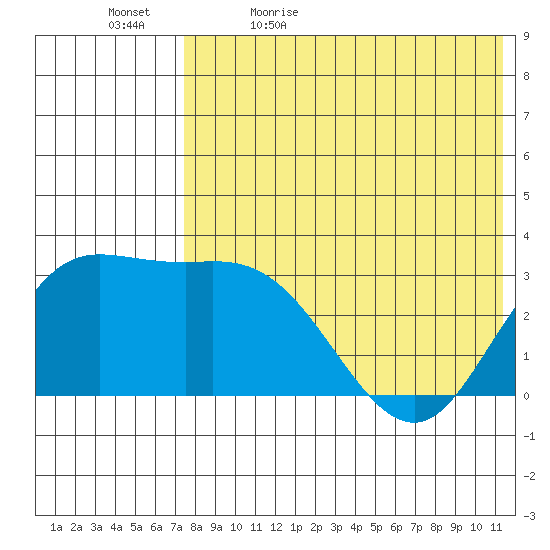 Steller Cove tide chart for Sunday, May 16, 2021