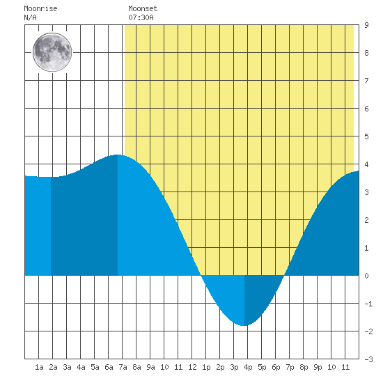 Steller Cove tide chart for Wednesday, May 26, 2021