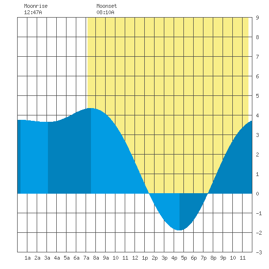 Steller Cove tide chart for Thursday, May 27, 2021