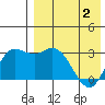 Steller Cove tide chart for Sunday, May 2, 2021
