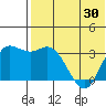 Steller Cove tide chart for Sunday, May 30, 2021