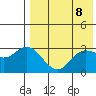 Steller Cove tide chart for Saturday, May 8, 2021
