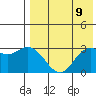 Steller Cove tide chart for Sunday, May 9, 2021