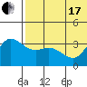 Steller Cove tide chart for Thursday, June 17, 2021