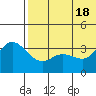 Steller Cove tide chart for Friday, June 18, 2021