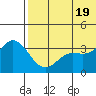 Steller Cove tide chart for Saturday, June 19, 2021