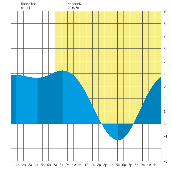 Steller Cove tide chart for Saturday, June 26, 2021