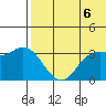 Steller Cove tide chart for Sunday, June 6, 2021