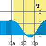 Steller Cove tide chart for Wednesday, June 9, 2021
