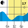 Steller Cove tide chart for Saturday, July 17, 2021