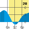 Steller Cove tide chart for Tuesday, July 20, 2021