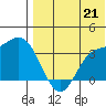 Steller Cove tide chart for Wednesday, July 21, 2021