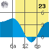 Steller Cove tide chart for Friday, July 23, 2021