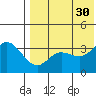 Steller Cove tide chart for Friday, July 30, 2021