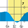 Steller Cove tide chart for Wednesday, July 7, 2021