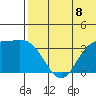 Steller Cove tide chart for Thursday, July 8, 2021