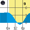 Steller Cove tide chart for Friday, July 9, 2021