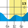 Steller Cove tide chart for Friday, August 13, 2021