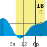 Steller Cove tide chart for Monday, August 16, 2021