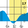 Steller Cove tide chart for Tuesday, August 17, 2021