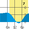 Steller Cove tide chart for Saturday, August 7, 2021