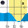 Steller Cove tide chart for Sunday, August 8, 2021