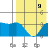 Steller Cove tide chart for Monday, August 9, 2021