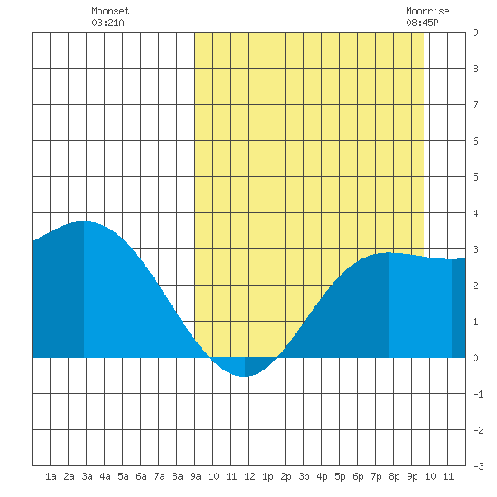 Steller Cove tide chart for Thursday, September 16, 2021