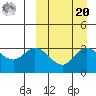 Steller Cove tide chart for Monday, September 20, 2021
