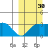 Steller Cove tide chart for Thursday, September 30, 2021