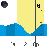 Steller Cove tide chart for Monday, September 6, 2021