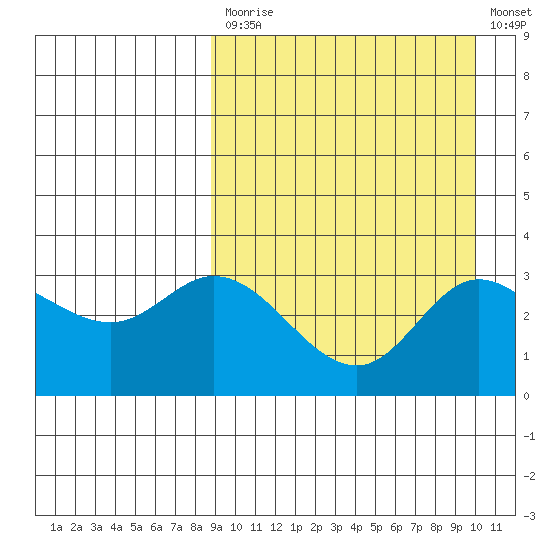 Steller Cove tide chart for Tuesday, September 7, 2021