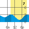 Steller Cove tide chart for Tuesday, September 7, 2021