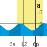 Steller Cove tide chart for Wednesday, September 8, 2021