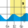 Steller Cove tide chart for Thursday, September 9, 2021