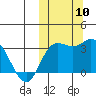 Steller Cove tide chart for Sunday, October 10, 2021