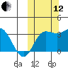 Steller Cove tide chart for Tuesday, October 12, 2021