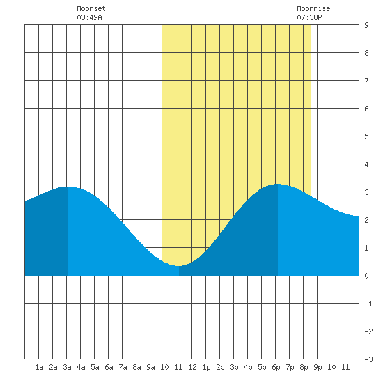 Steller Cove tide chart for Friday, October 15, 2021