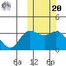 Steller Cove tide chart for Wednesday, October 20, 2021