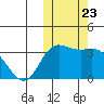 Steller Cove tide chart for Saturday, October 23, 2021