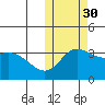 Steller Cove tide chart for Saturday, October 30, 2021